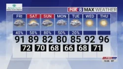 Here's your weekend forecast in the Triad